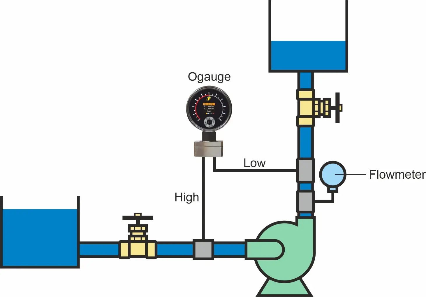 Prevent Dry Running of Pumps