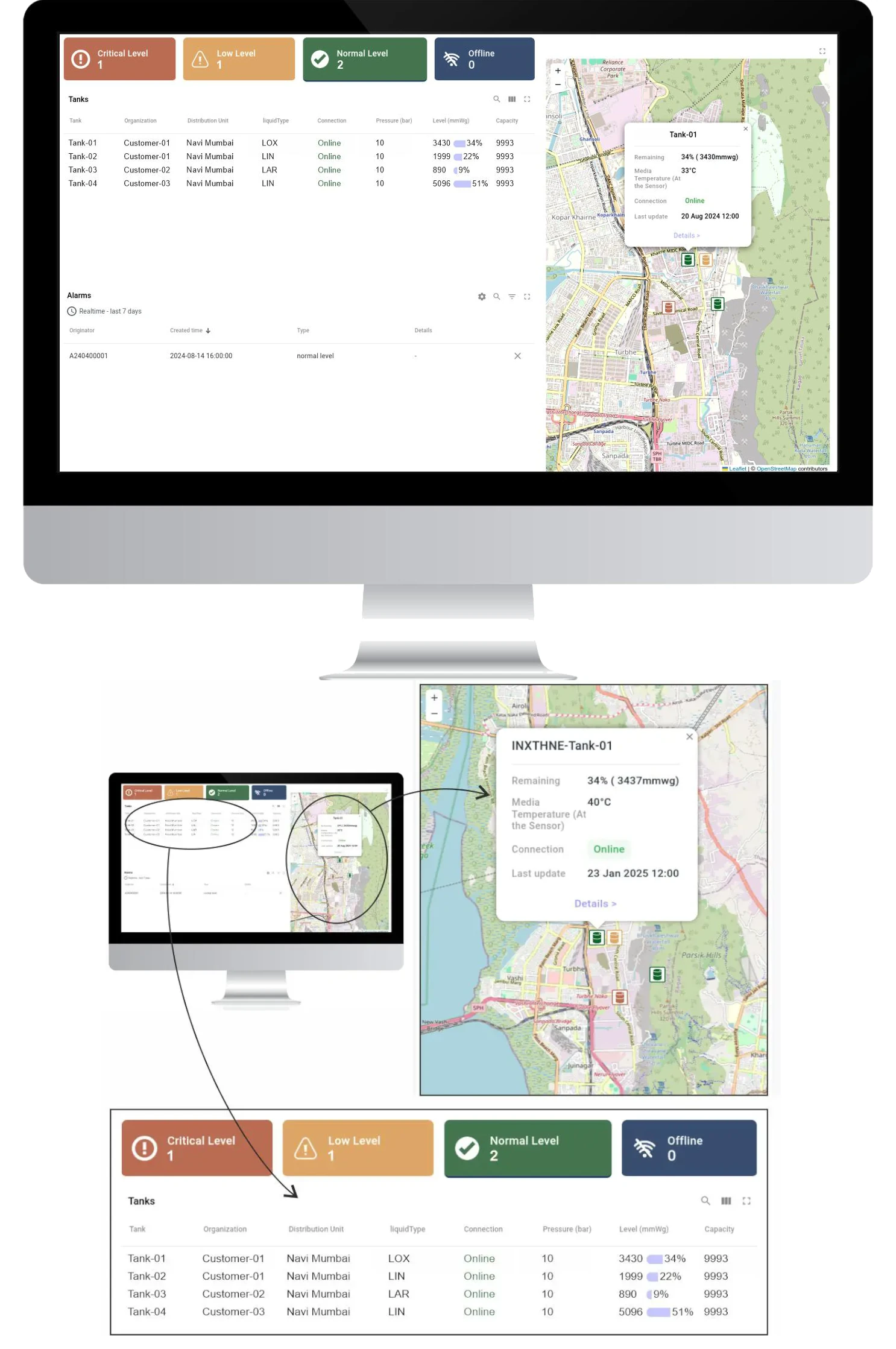 The Ogauge Solution: Smart, Connected, and Efficient
